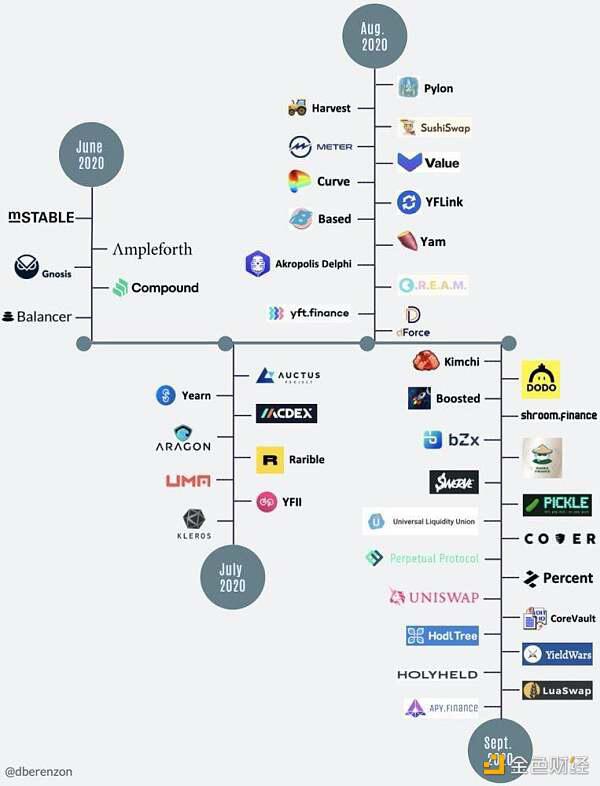 DeFi流动性挖矿设计思路终极宝典