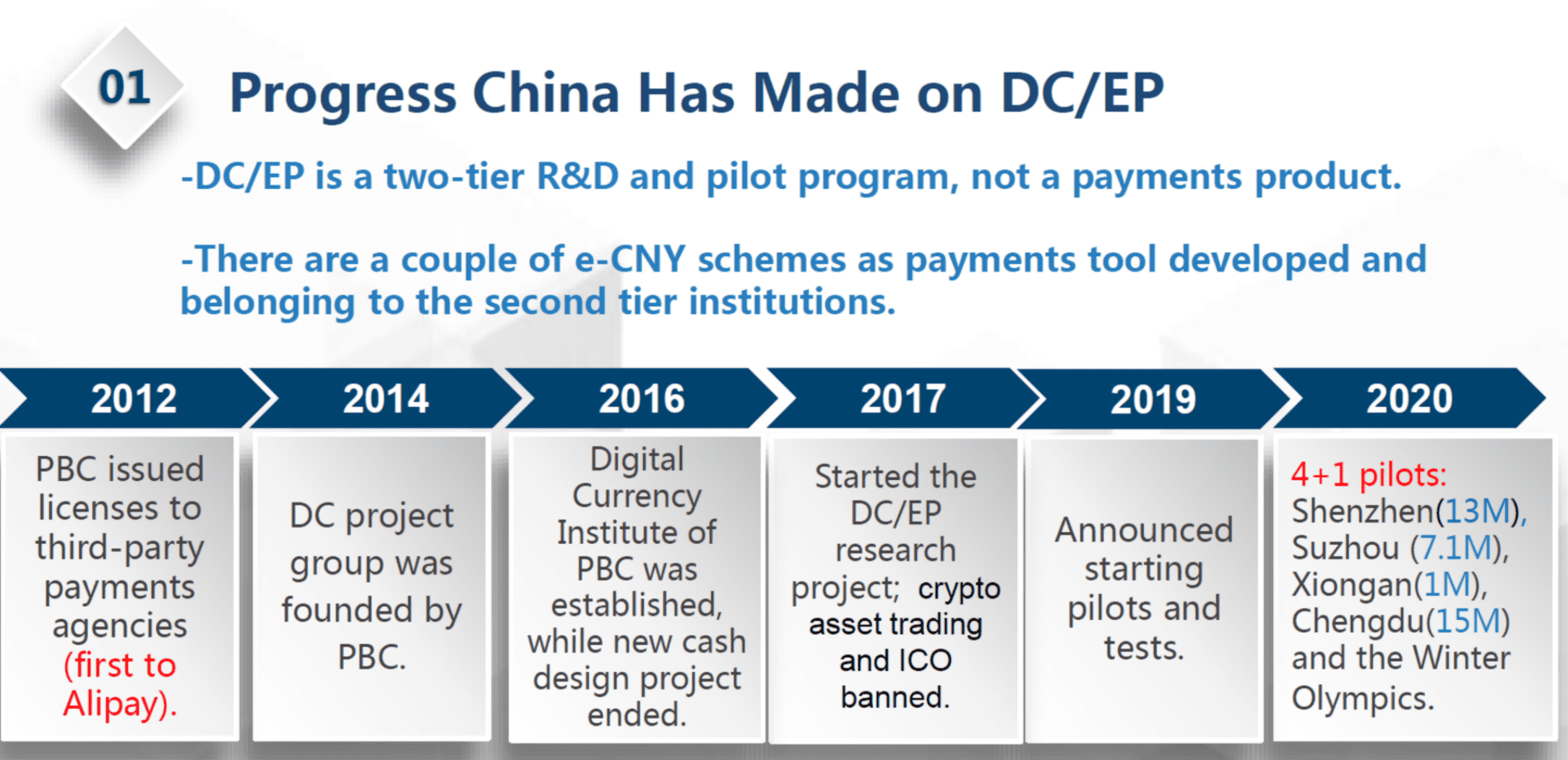 周小川：数字时代的中国支付体系现代化——DC/EP与数字人民币