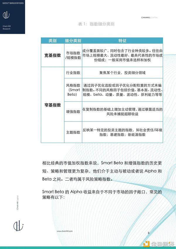 研报：加密货币指数投资报告