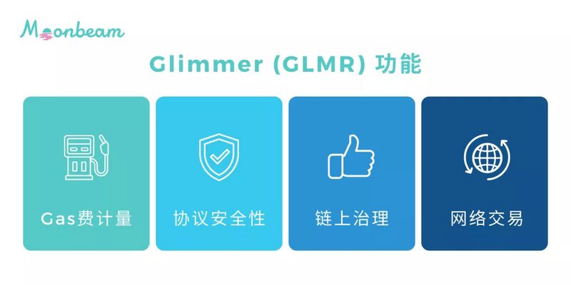 Glimmer是Moonbeam的GLMR