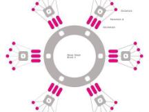 Polkadot共识原理及其是怎样与Substrate交互的