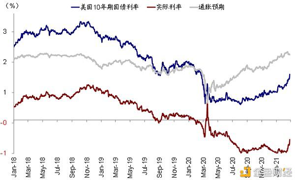海外市场：美债利率上行过快的挑战