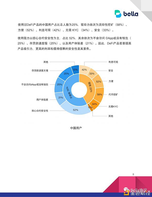 2020DeFi用户认知及参与度现状，仍有较大提升空间