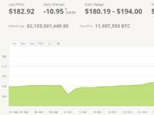 两年涨6000多倍！对冲基金经理也开始推荐比特币