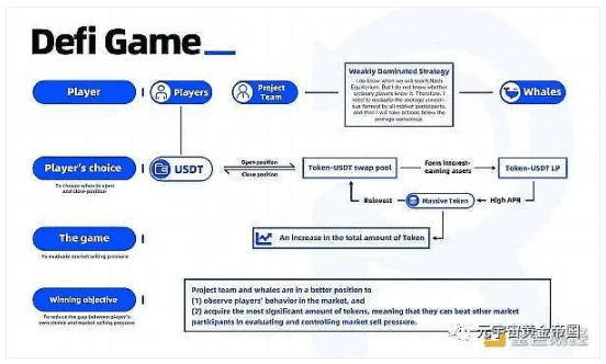 GameFi能否被简单的定义为DeFi？