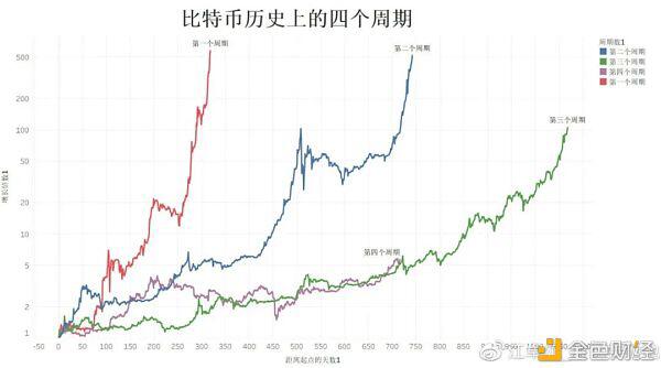 机构牛推动加密货币市场情绪全面上扬 用电紧缺加速矿业洗牌