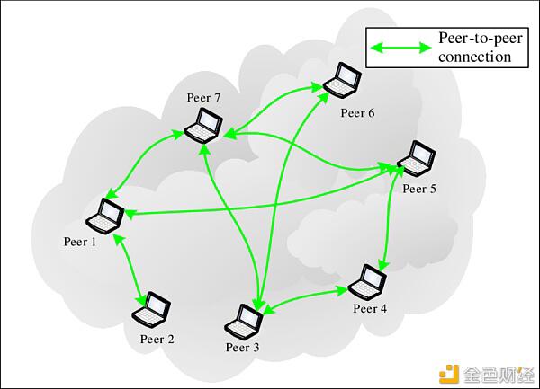 对于区块链 P2P 网络为什么重要？