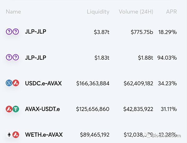 DeFi 收益的真正来源