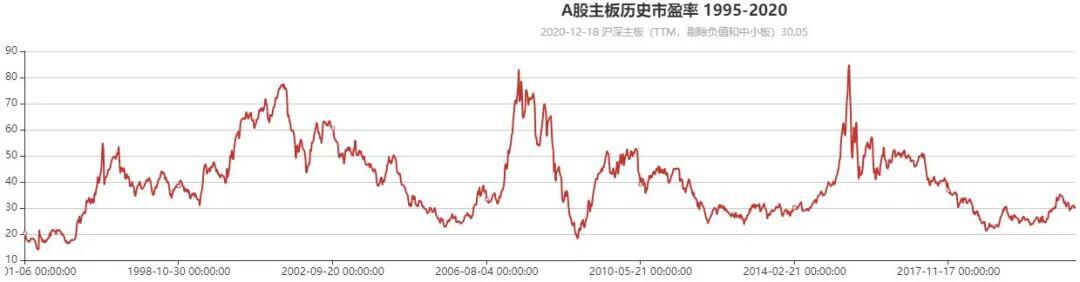 但斌：2021年如何穿越周期，践行长期投资价值