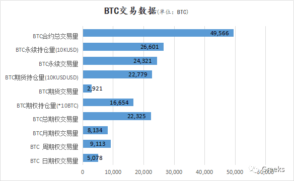 【Deribit期权市场播报】1227—28000美元