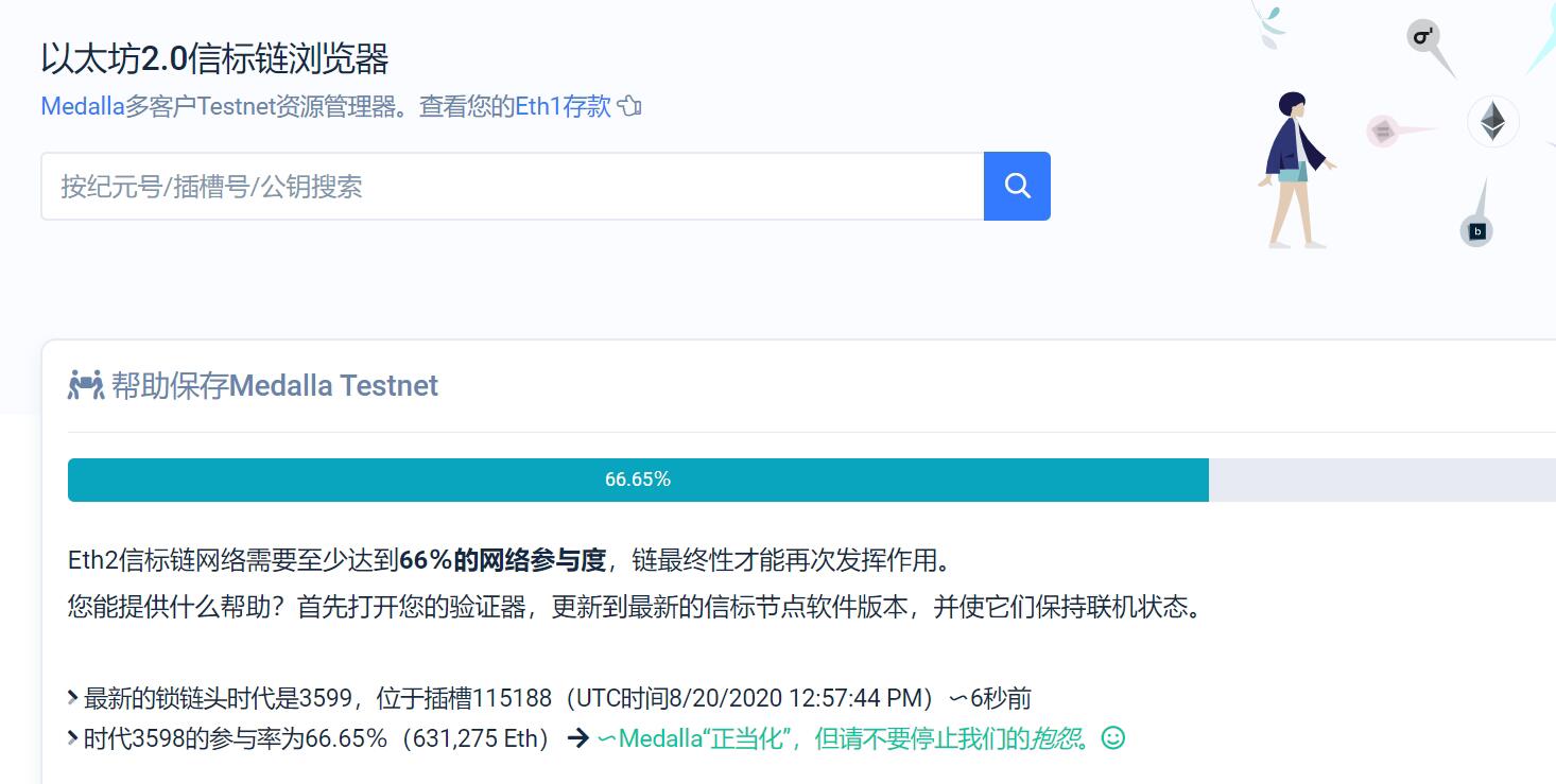 On the Ethereum 2.0 testnet, Medala engagement reached 66%.