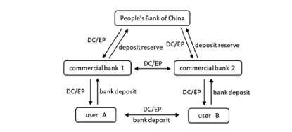 全球竞争下央行数字货币经济影响的研究