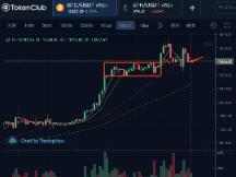 大盘暴跌，仅大饼在支撑