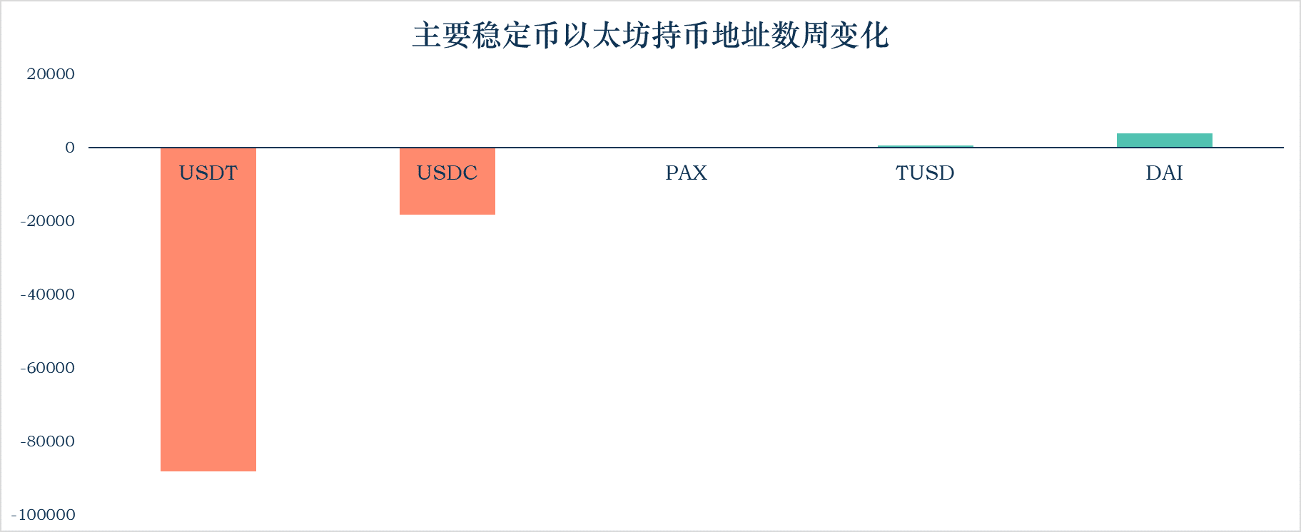 加密稳定币报告：稳定币市值达到165.56亿美元，比上周增长6.01亿美元