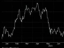 比特币突破5万美元，美国银行称加密货币“太大而不能忽视”