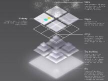 DeFi后又爆发一个新热点，这次的想象空间要大很多？
