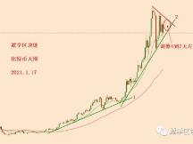 2021.1.17—比特币简评！