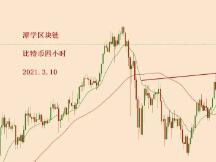 2021.3.10—比特币中线多头信号出现，新的一波上涨开始！
