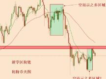2021.6.18—比特币接下来会暴涨还是会暴跌？