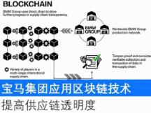 上汽吉利试水区块链