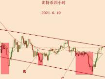 2021.6.10—比特币当前格局分析！