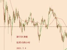 2021.7.4—比特币天图15EMA被收盘上去，耐心等待调整结束！