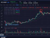 牛市将继续，价格走势会出现盘涨