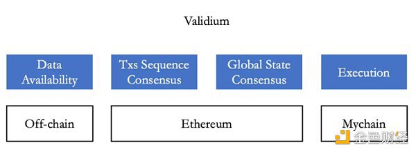 详解区块链分层结构：不同开发框架的核心特征与价值