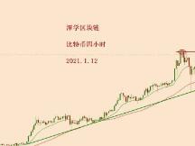 2021.1.12—比特币接下来重点关注这两个指标！