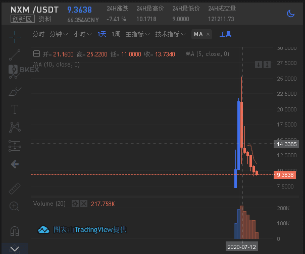 BTC减半后时代，你需要关注下一个暴富风口DeFi