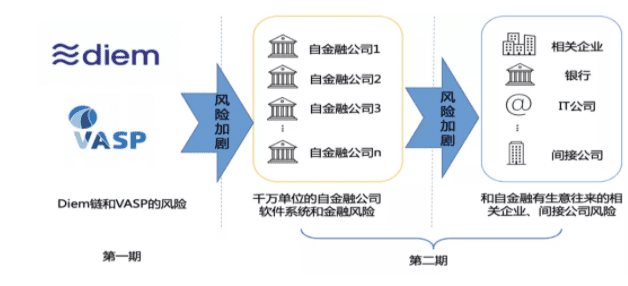 IMF《跨境支付的数字货币》报告解读（五）——数字货币对金融稳定的影响