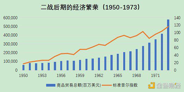 从国际货币体系变迁看数字货币未来影响