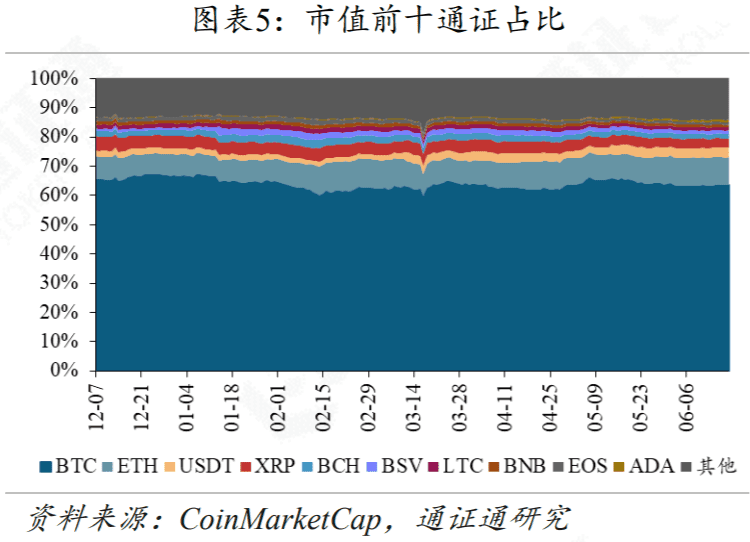 DeFi再次火爆，Compound能不能坐稳第一把交椅？