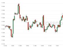 加密货币牛市的起点，是与传统金融市场相关性脱钩？