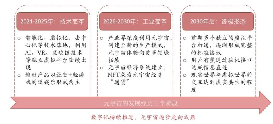 元宇宙：未来发展的五大趋势