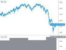 比特币和主流币抛售已尘埃落定，行情可能正在复苏中
