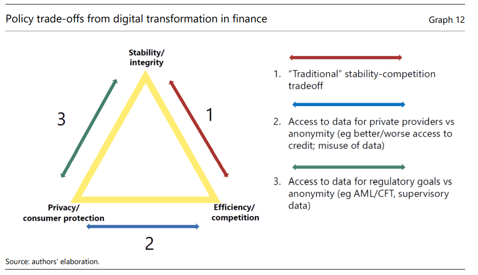 金融科技与金融服务数字化转型：对市场结构和公共政策的启示