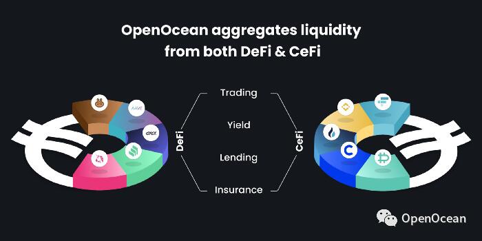 OpenOcean.Finance——首个连接DeFi和CeFi生态的全聚合协议