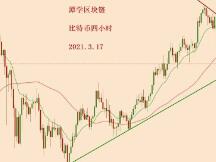 2021.3.17—比特币顶部到来了吗？