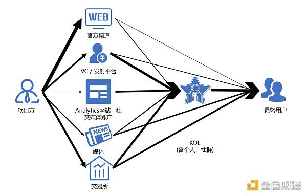 日本加密市场深度解读