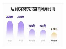 比特币的价格，马斯克的嘴