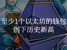 Wallets hold at least 1 Ethereum hit all the time.