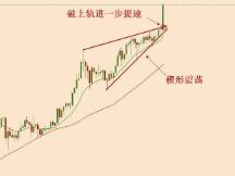 2021.1.2—比特币简评！