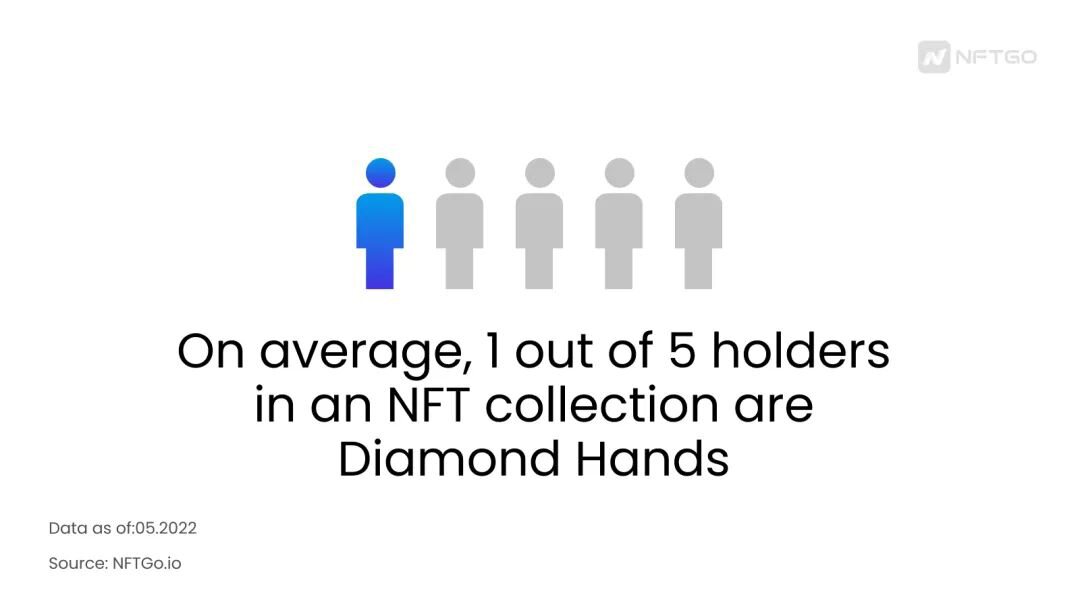 数据解析：NFT 钻石手动向，分布和投资策略