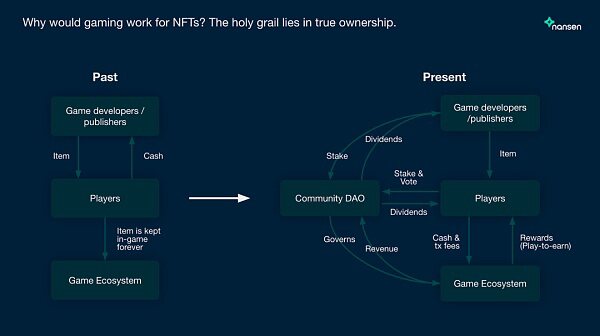 你想知道的关于 NFT 的一切