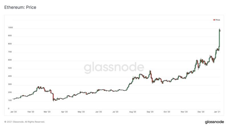 Glassnode：BTC的流动性危机仍在继续？