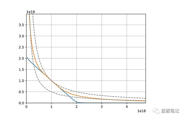 解析 Curve V2 迭代：与 Uniswap V3 模式有何异同？
