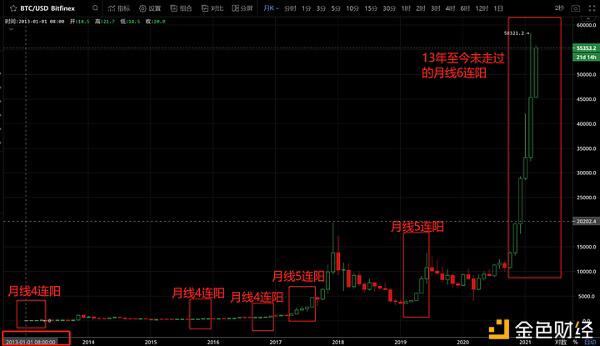 突破55000刀的比特币大盘 开启过山车模式散户该如何面对？