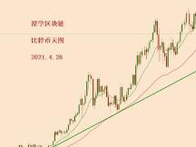 2021.4.26—比特币诱空向上，这波多头如何才能抓住？