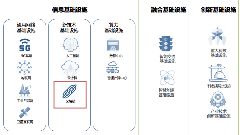 云链结合，区块链服务BaaS平台实践与应用